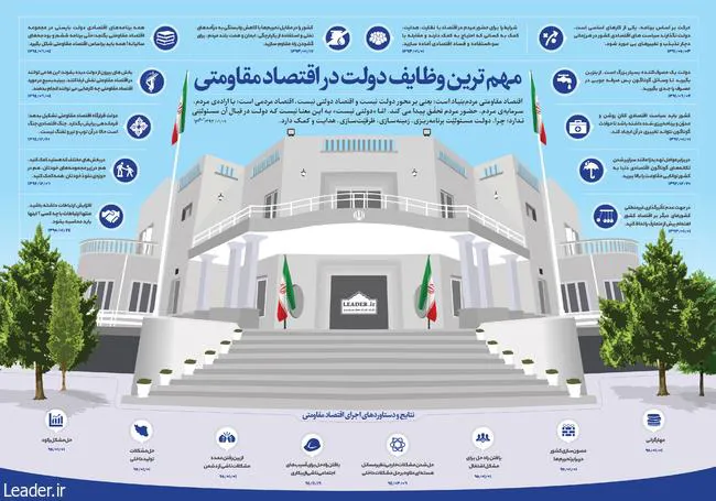 اقتصاد مقاومتی