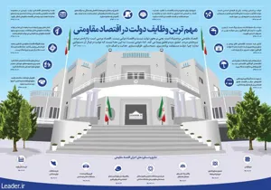 اقتصاد مقاومتی