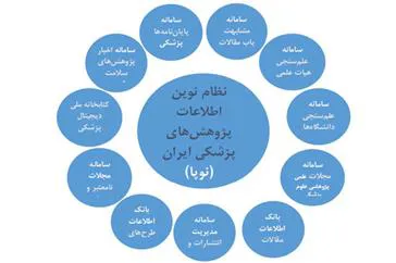 رونمایی از سامانه های نوین اطلاعات پژوهشی وابسته وزارت بهداشت و آموزش پزشکی 