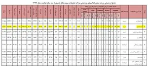 کسب رتبه دوم کشوری توسط مرکز تحقیقات ایمونولوژی در نتایج ارزشیابی و رتبه بندی فعالیتهای پژوهشی مراکز تحقیقاتی بیومدیکال