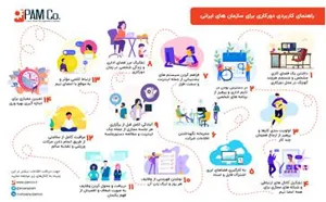 راهنمای کاربردی دورکاری مناسب برای ادارات دولتی و خصوصی