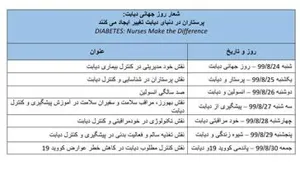 شعار روز جهانی دیابت و روز شمار هفته ملی دیابت اعلام گردید.