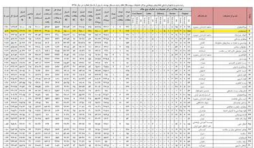 کسب رتبه دوم کشوری توسط مرکز تحقیقات ایمونولوژی در ارزشیابی فعالیت های پژوهشی مراکز تحقیقات علوم پزشکی کشور