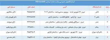 لیست آزمایشگاههای خصوصی مجاز به انجام آزمایش PCR-Covid19