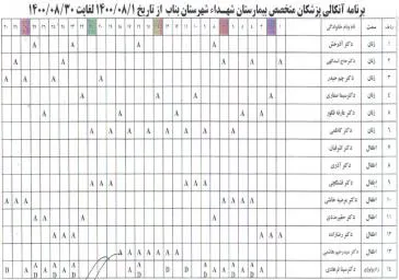 برنامه آنکالی پزشکان آبان1400