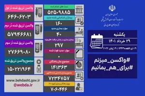 تکرار مجدد روز صفر/ روز بدون فوتی کرونا در کشور