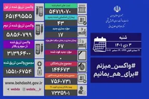 تجربه یک روز بدون فوتی کرونایی دیگر در کشور