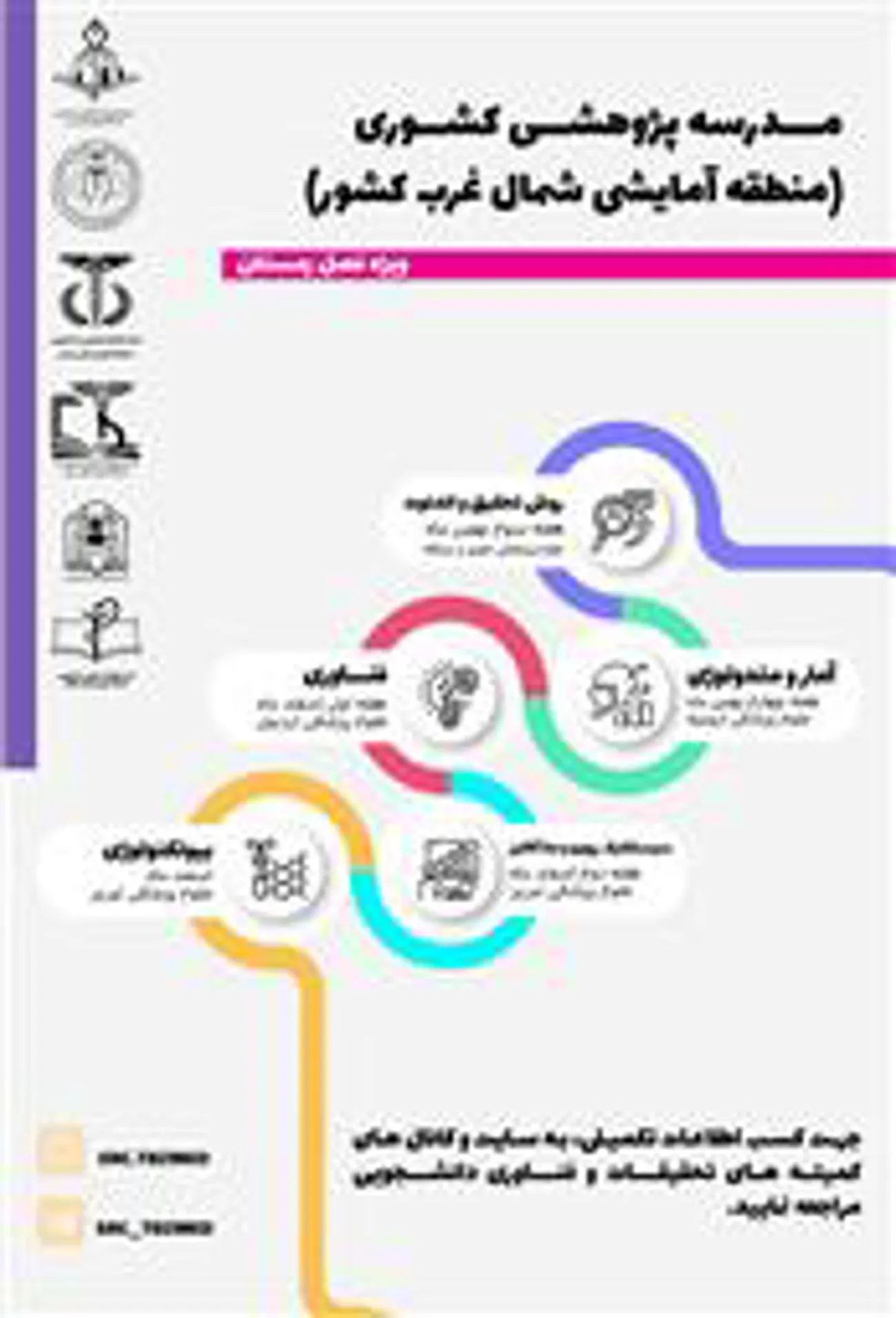 مدارس پژوهشی کشوری زمستانه (منطقه آمایشی شمال غرب کشور) در دانشگاه علوم پزشکی تبریز