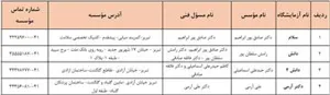 لیست آزمایشگاههای بخش خصوصی فعال در ایام تعطیلات رسمی نوروزی سال1402 ( تبریز)