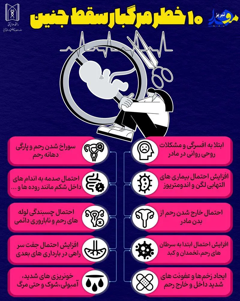 اینفوگرافیک/ ۱۰ خطر مرگبار سقط جنین