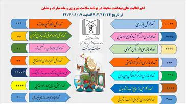 دکتر حقائی خبر از تداوم برنامه های سلامت نوروزی و ماه مبارک رمضان دادند