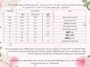 خدمات درمانی در تعطیلات نوروزی