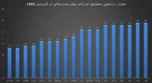 ارزیابی 115 شهرستان کلیبر