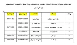 شماره تماس مسئولان حوزه های انتخاباتی هفتمین دوره انتخابات شورای صنفی دانشجویان دانشگاه علوم پزشکی تبریز