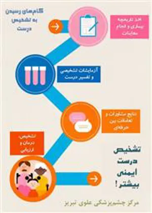 27 شهريور روز ايمني بيمار