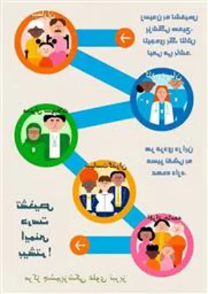 27 اردیبهشت روز جهانی ایمنی بیمار