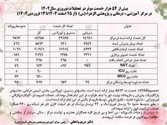 خدمات موثر درمانی انجام یافته تعطیلات نوروزی در مرکز آموزشی درمانی الزهرا(س)