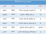 لیست آزمایشگاههای خصوصی مجاز به انجام آزمایش PCR-Covid19