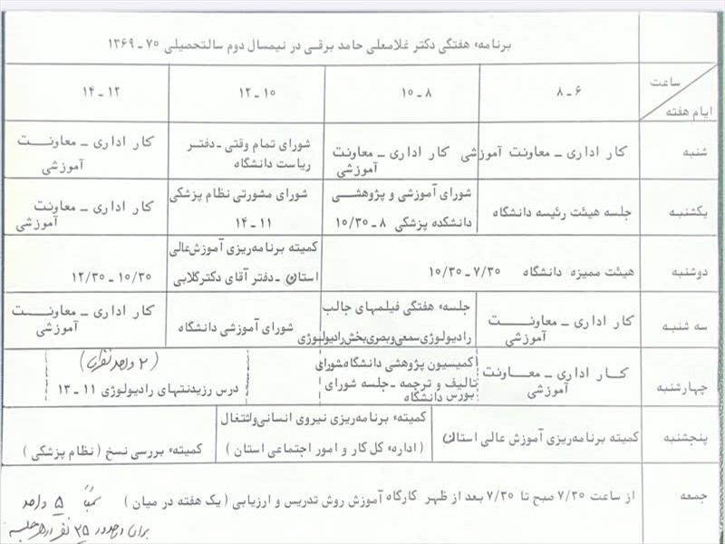 اسناد علمی آقای دکتر غلامعلی حامد برقی در موزه دانشگاه علوم پزشکی تبریز