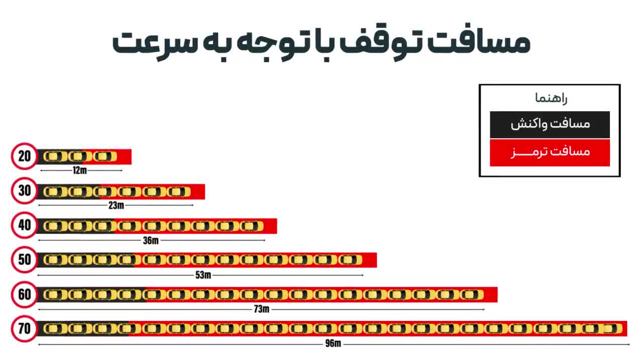 انمیشن نه به تصادف 2