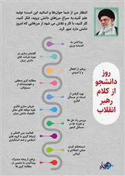 اینفوگرافیک/ روز دانشجو از کلام رهبر معظم انقلاب